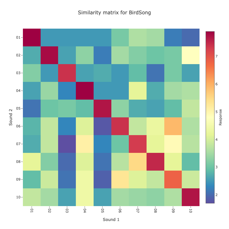 Similarity matrix preview