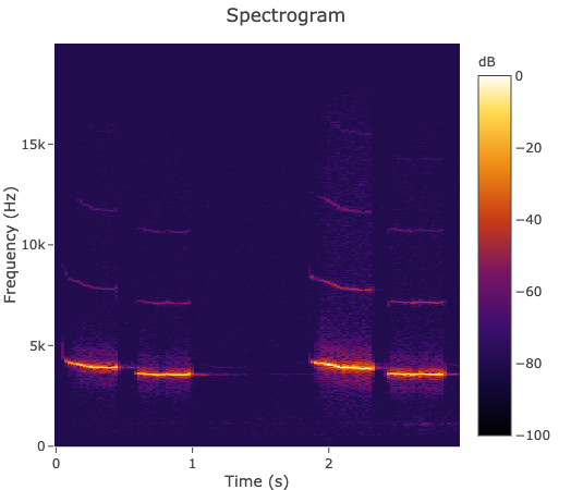 Spectrogram preview